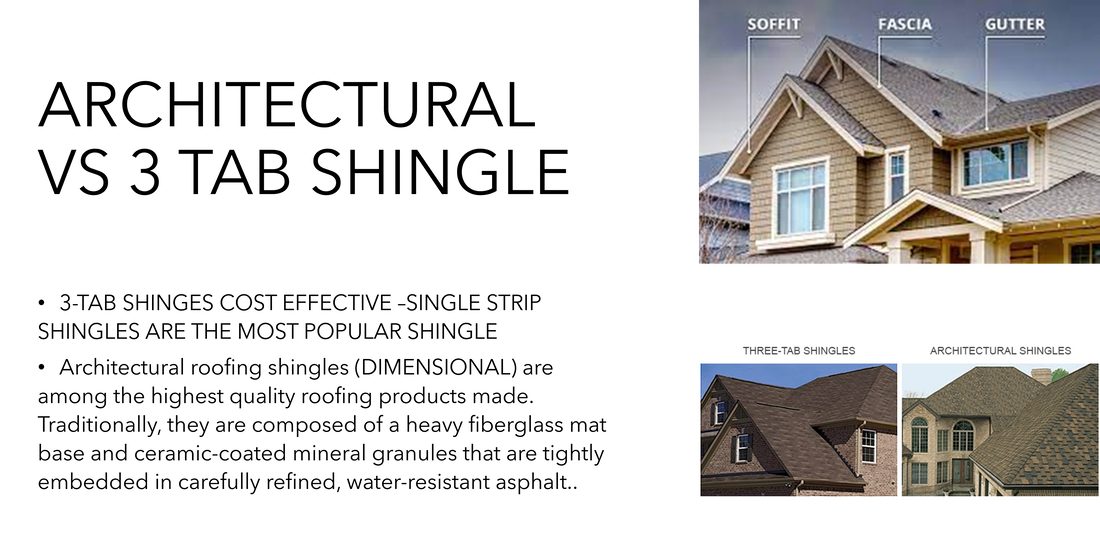 shingles-and-roof-locatons_orig